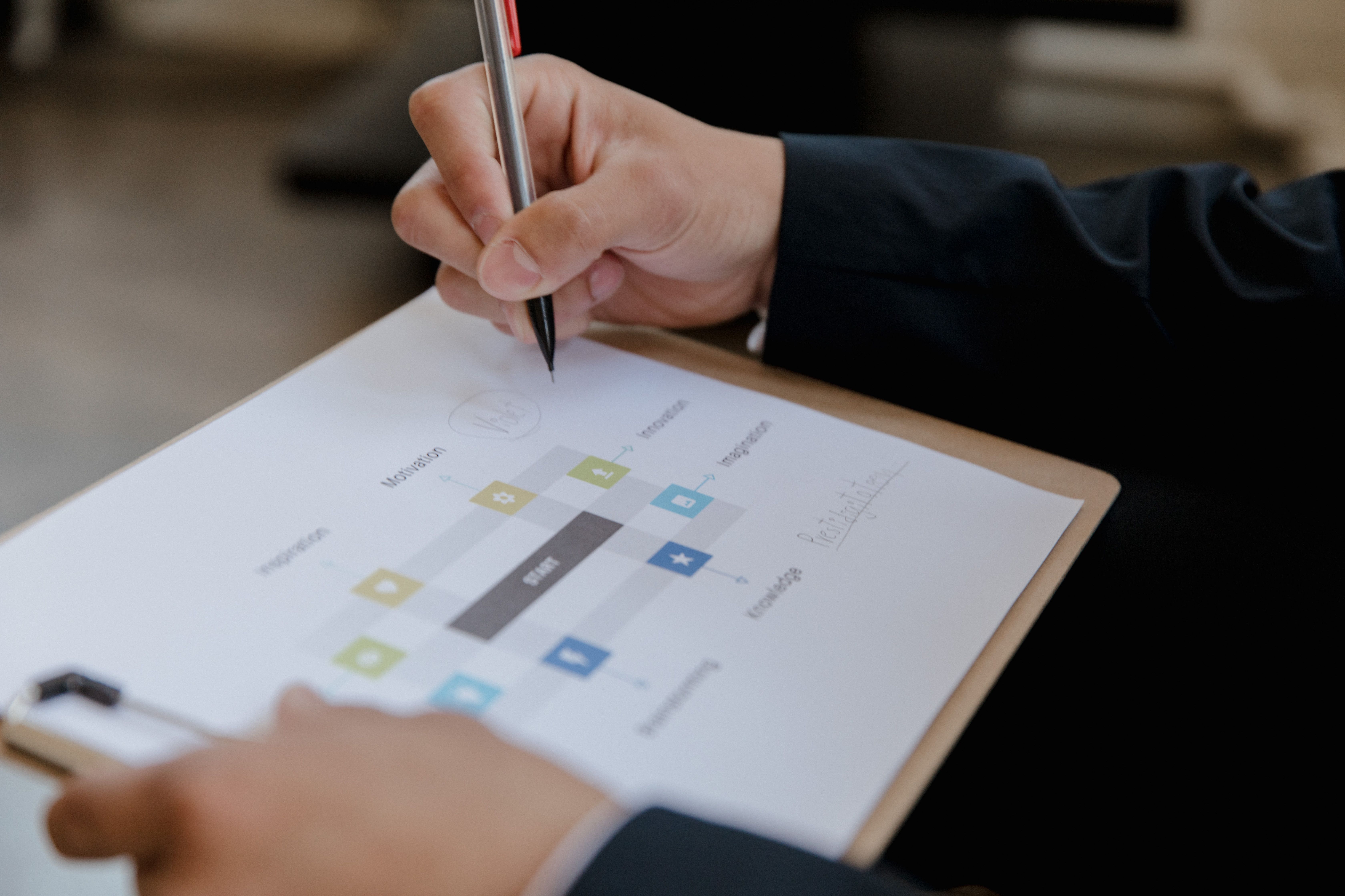 Close-up of a business strategy document on a clipboard with a hand writing