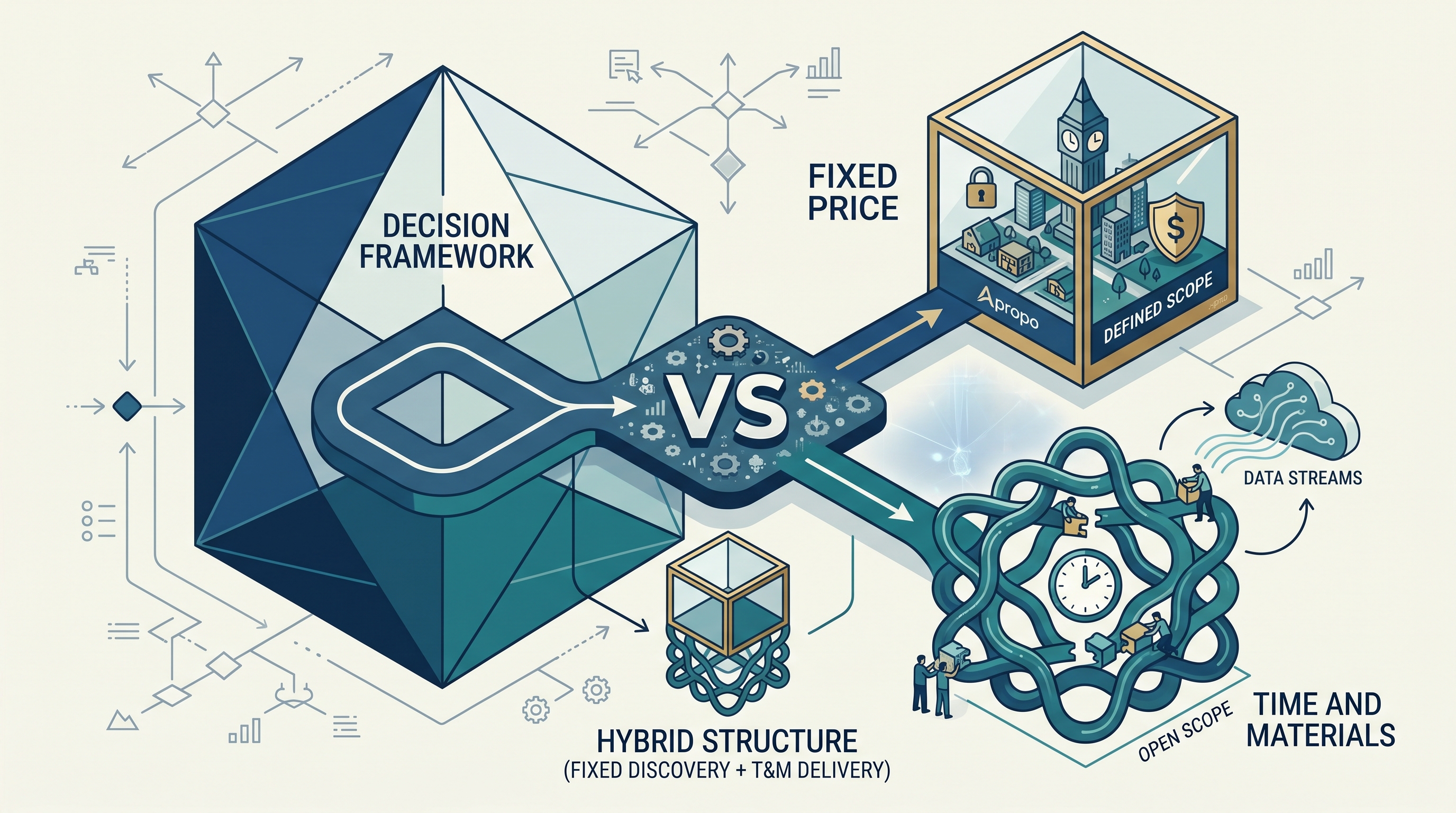 Fixed Price vs Time and Materials. A Decision Framework for Software Development, Apropo blog cover